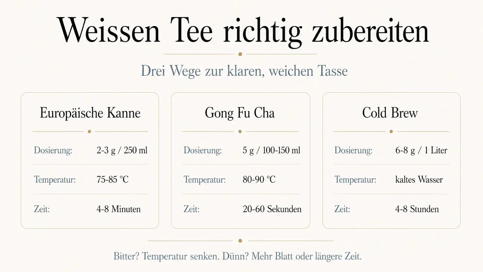 Infografik: Weissen Tee richtig zubereiten mit europäischer Kanne, Gong Fu Cha und Cold Brew